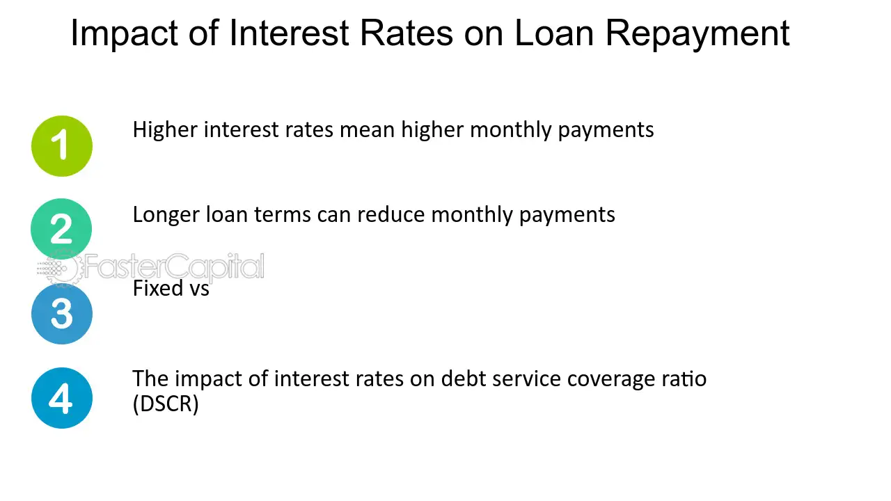 The Impact of Interest Rates on Loan Repayments