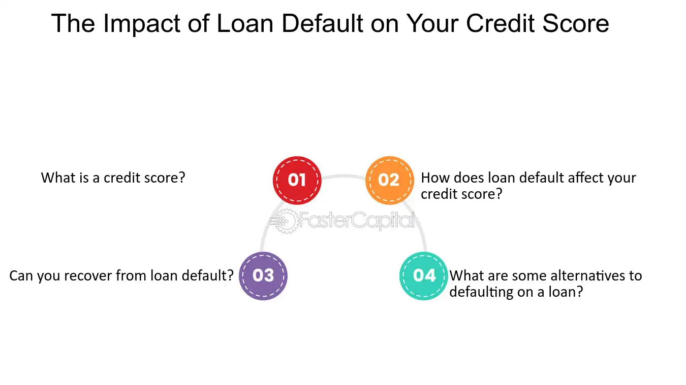 The Impact of Loan Default on Your Credit Score