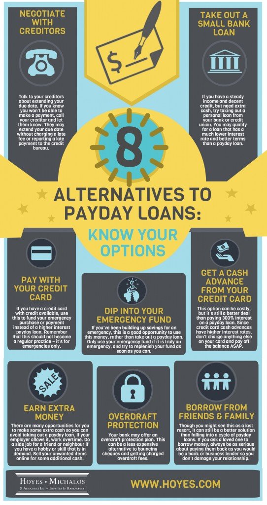 What are Payday Loan Options