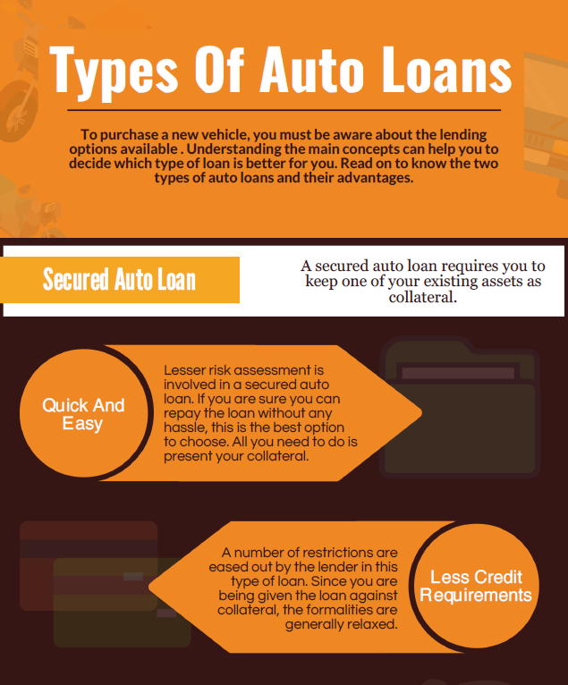 What are the Different Types of Car Loans Available?