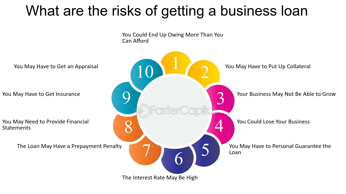 What Are the Risks of Taking Business Loans?