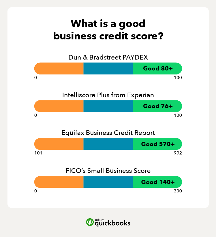 What is a Business Credit Score?