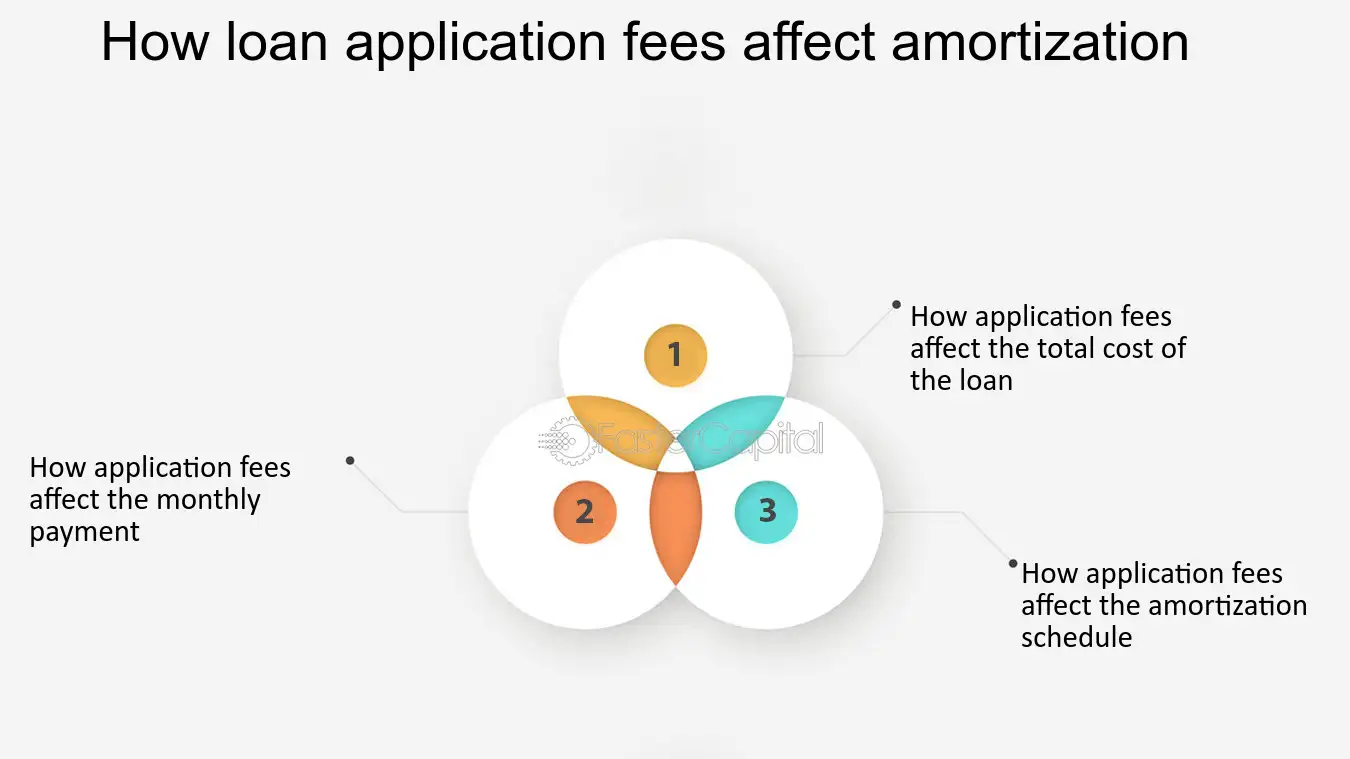 When to Apply for a Loan: Timing Matters