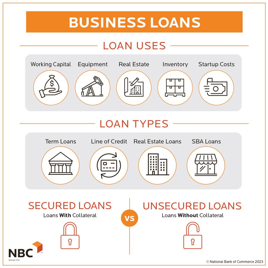 Why Do Businesses Need Loans?