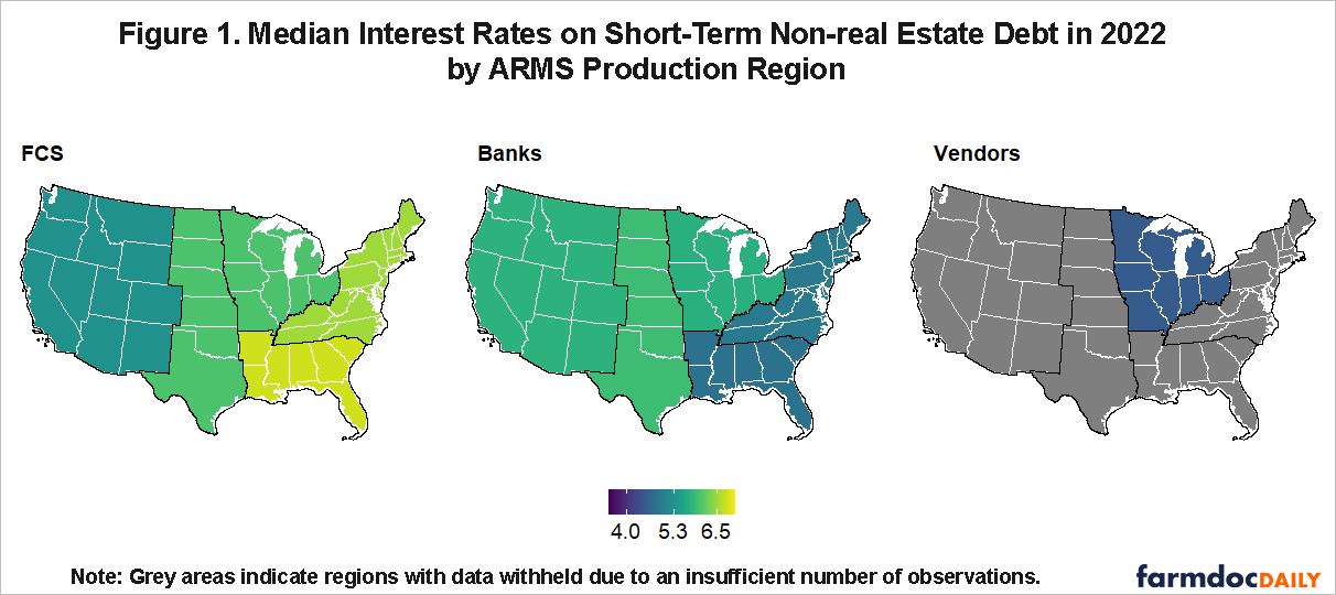 Why Interest Rates Vary Among Lenders